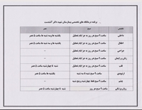 برنامه هفتگی درمانگاه های تخصصی بیمارستان شهید دکتر آتشدست نهبندان